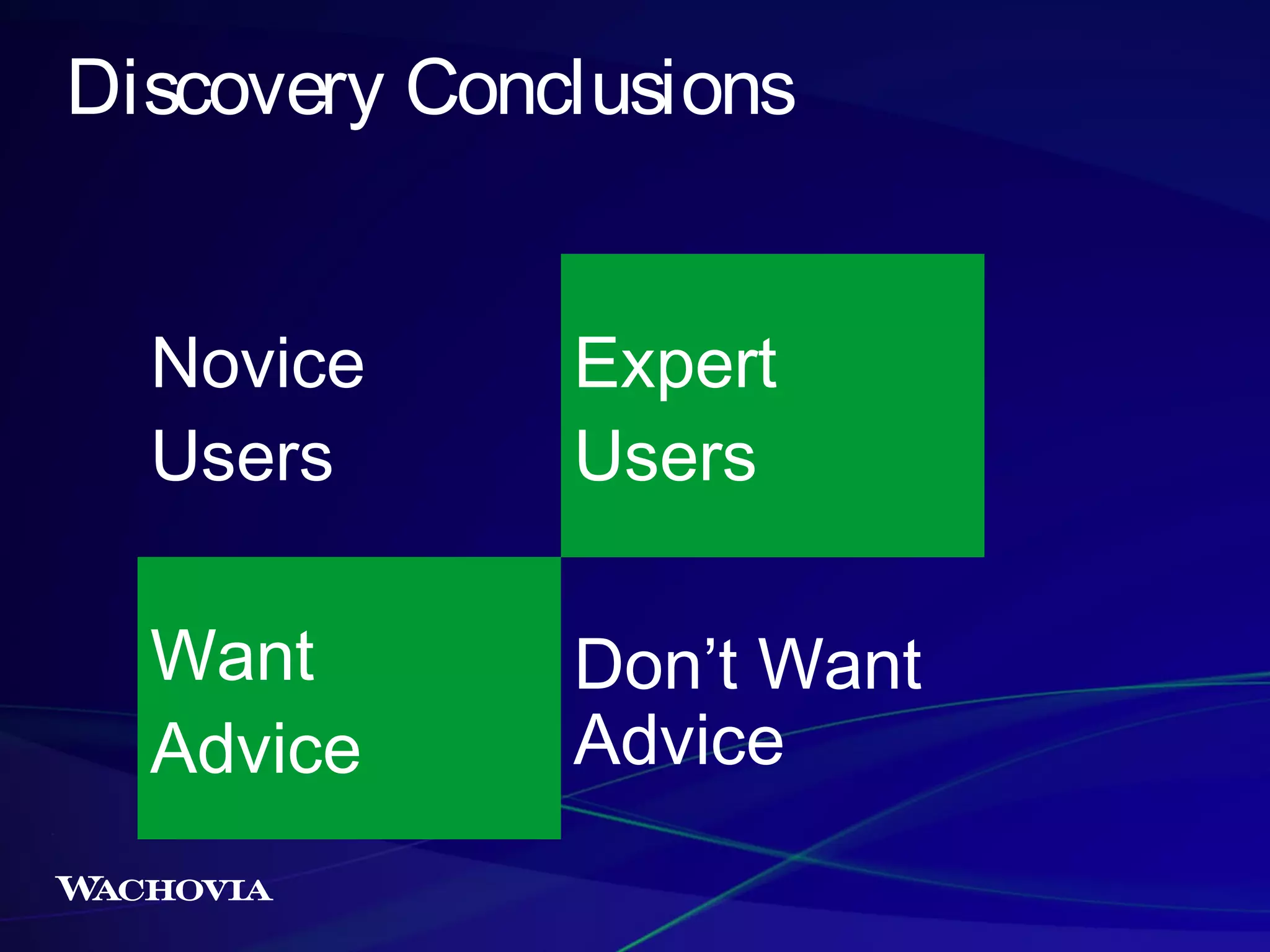 Discovery Conclusions
Novice
Users

Expert
Users

Want
Advice

Don’t Want
Advice

 