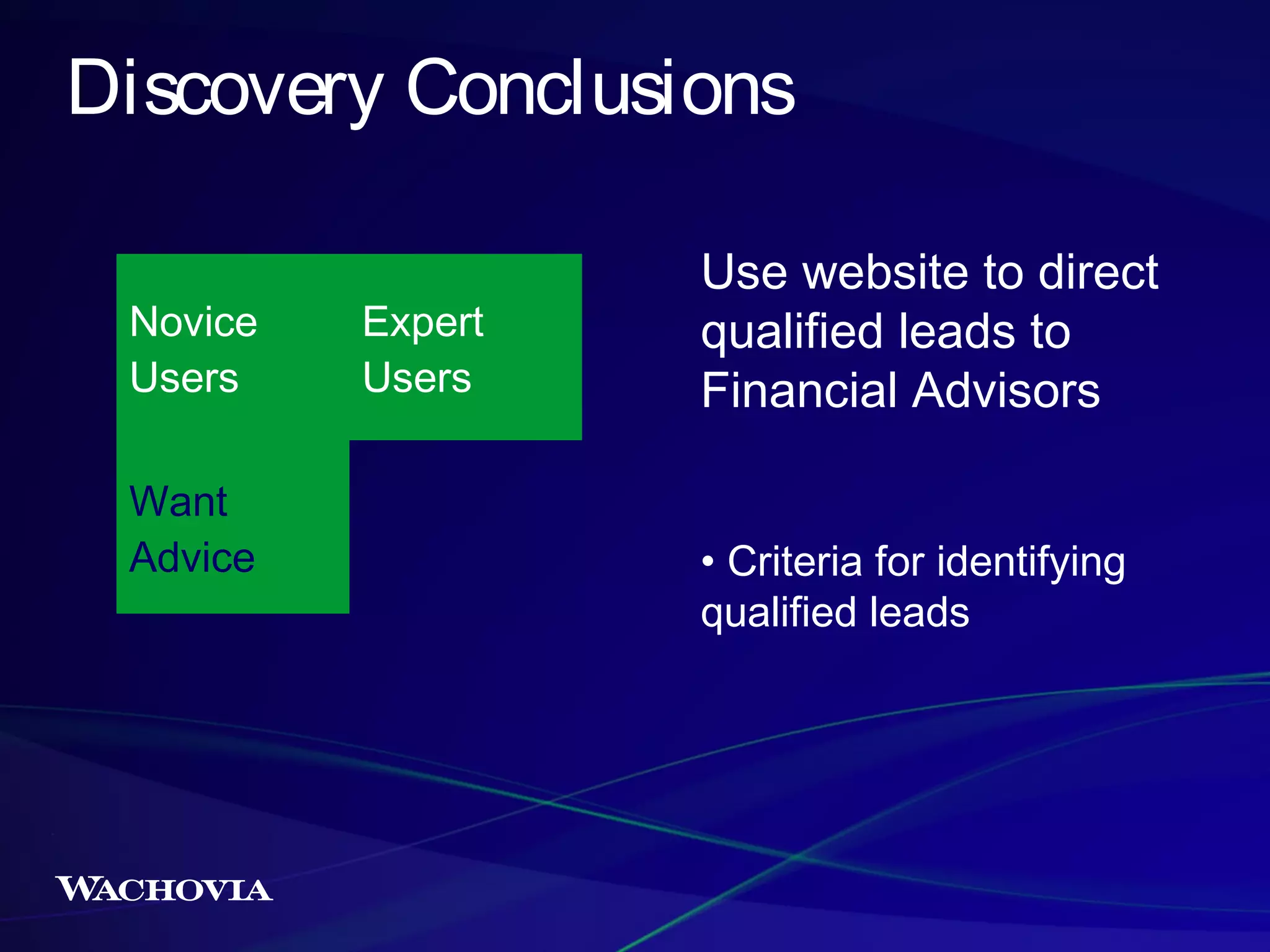 Discovery Conclusions
Novice
Users
Want
Advice

Expert
Users

Use website to direct
qualified leads to
Financial Advisors
• Criteria for identifying
qualified leads

 