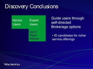 Discovery Conclusions
Novice
Users

Expert
Users
Don’t
Want
Advice

Guide users through
self-directed
Brokerage options
• ...