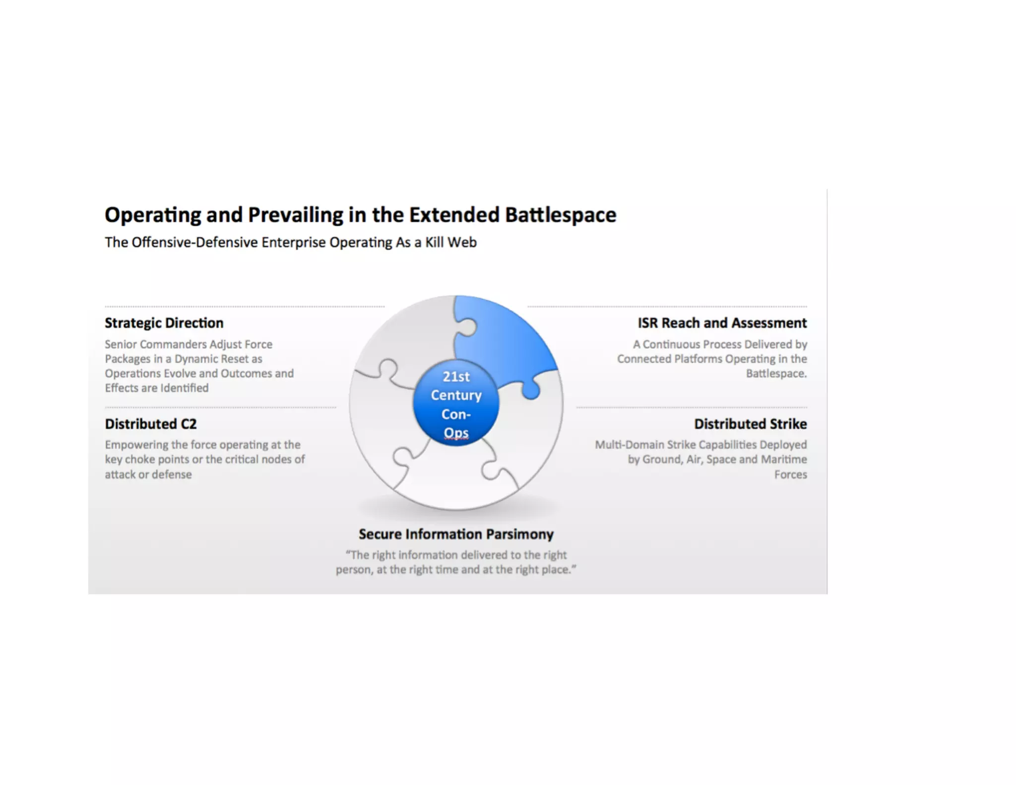 Rebuild of Conventional Forces and implications for Training