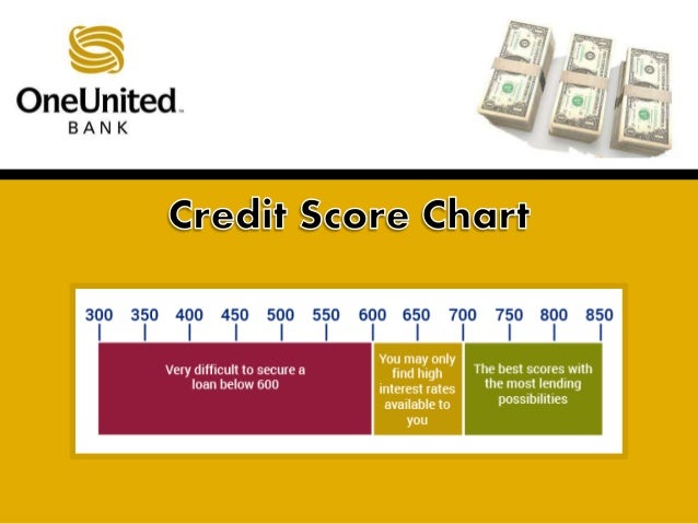 rebuilding credit score