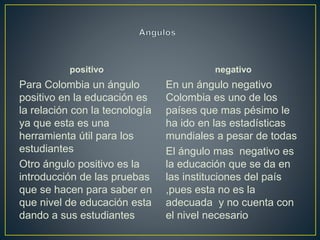 positivo
Para Colombia un ángulo
positivo en la educación es
la relación con la tecnología
ya que esta es una
herramienta útil para los
estudiantes
Otro ángulo positivo es la
introducción de las pruebas
que se hacen para saber en
que nivel de educación esta
dando a sus estudiantes
negativo
En un ángulo negativo
Colombia es uno de los
países que mas pésimo le
ha ido en las estadísticas
mundiales a pesar de todas
El ángulo mas negativo es
la educación que se da en
las instituciones del país
,pues esta no es la
adecuada y no cuenta con
el nivel necesario
 