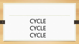 CYCLE
CYCLE
CYCLE
3
 