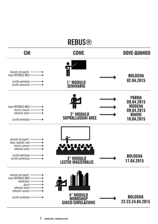 REPUBLIC-MED|L’ENERGIADELLACITTÀ3
BOLOGNA
02.04.2015
PARMA
O9.04.2015
MODENA
O9.04.2015
RIMINI
10.04.2015
BOLOGNA
17.04.2015
4° MODULO
WORKSHOP
GIOCO-SIMULAZIONE
3° MODULO
LECTIO MAGISTRALIS
1° MODULO
SEMINARIO
2° MODULO
SOPRALLUOGHI AREE
BOLOGNA
22-23-24.04.2015
docenti ed esperti
team REPUBLIC-MED
iscritti workshop
iscritti seminario
team REPUBLIC-MED
tecnici comuni
referenti ordini
iscritti workshop
docenti ed esperti
team republic med
tecnici comuni
referenti ordini
iscritti workshop
iscritti conferenza
docenti ed esperti
team REPUBLIC-MED
moderatori
giuria
referenti ordini
referenti comuni
iscritti workshop
REBUS®
CHI COME DOVE-QUANDO
 