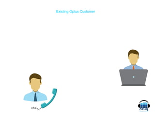 Existing Optus Customer
 