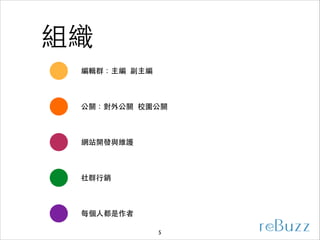 組織
編輯群：主編 副主編

公關：對外公關 校園公關

網站開發與維護

社群⾏行銷

每個⼈人都是作者
5

 