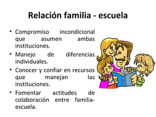 Relación familia - escuela
• Compromiso        incondicional
  que       asumen          ambas
  instituciones.
• Manejo       de      diferencias
  individuales.
• Conocer y confiar en recursos
  que         manejan          las
  instituciones.
• Fomentar       actitudes     de
  colaboración entre familia-
  escuela.
 