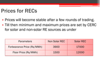 Prices for RECs
• Prices will become stable after a few rounds of trading.
• Till then minimum and maximum prices are set by CERC
for solar and non-solar RE sources as under
Parameters Non Solar REC Solar REC
Forbearance Price (Rs/MWh) 3900 17000
Floor Price (Rs/MWh) 1500 12000
 