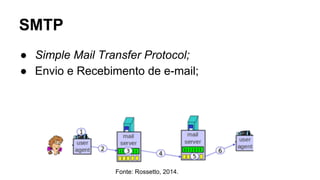 SMTP 
● Simple Mail Transfer Protocol; 
● Envio e Recebimento de e-mail; 
Fonte: Rossetto, 2014. 
 