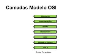 Camadas Modelo OSI 
Fonte: Os autores 
 