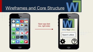 Wireframes and Core Structure
Open app (last
row, right side)
Write Your Letter
Search Letters
 