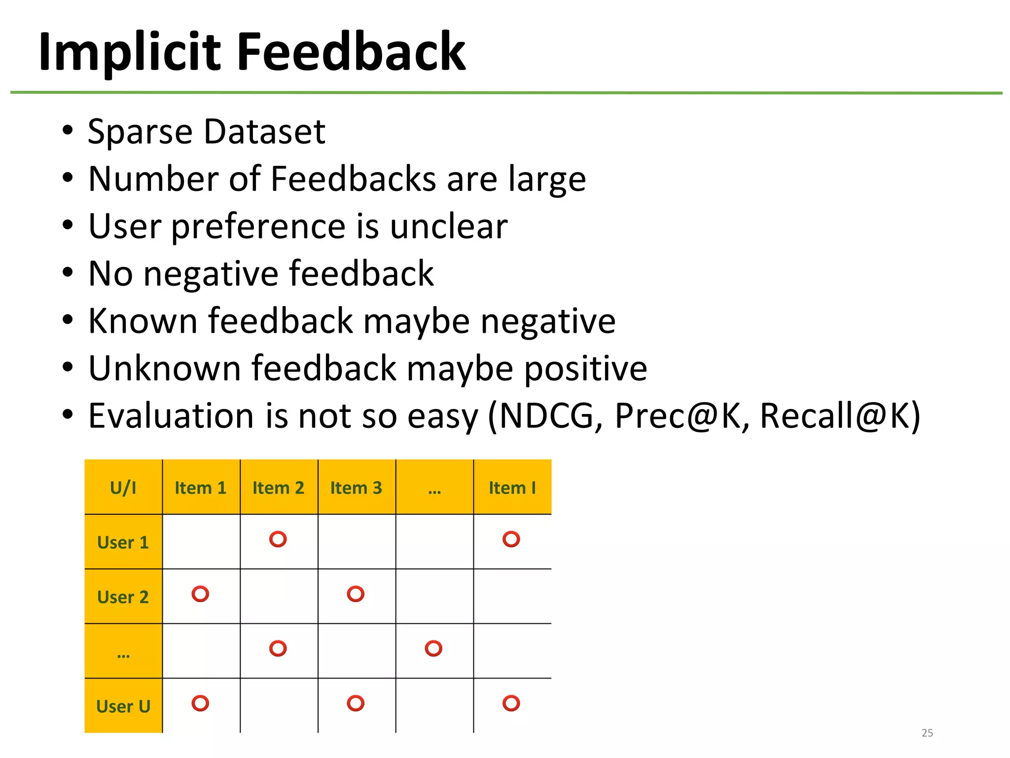 U/I Item	1 Item	2 Item	3 … Item	I
User	1 ⭕ ⭕
User	2 ⭕ ⭕
… ⭕ ⭕
User	U ⭕ ⭕ ⭕
25
Implicit	Feedback
• Sparse	Dataset
• Number	of	Feedbacks	are	large
• User	preference	is	unclear
• No negative feedback
• Known feedback maybe negative
• Unknown	feedback	maybe	positive
• Evaluation	is	not	so	easy	(NDCG,	Prec@K,	Recall@K)
 