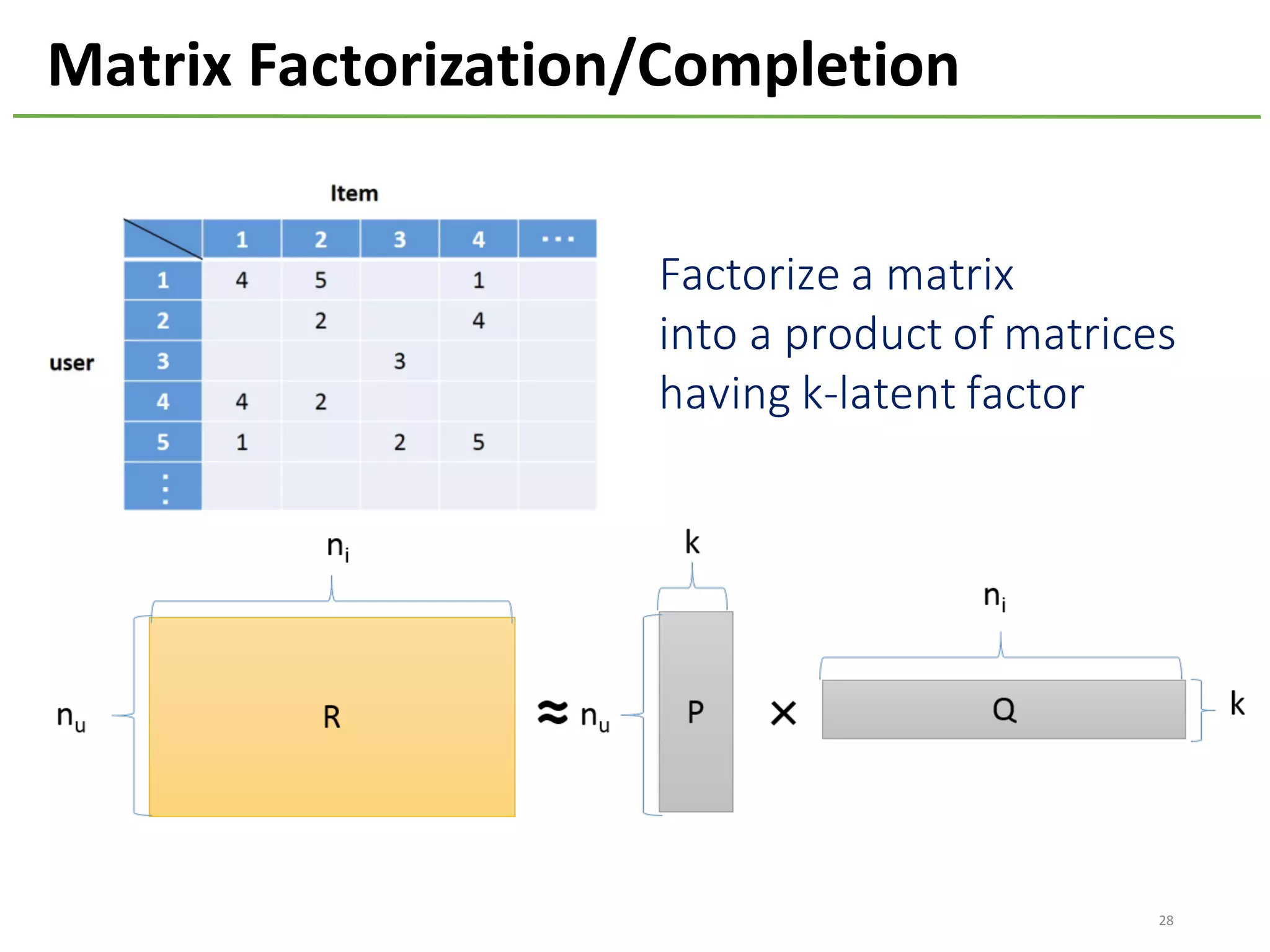 28
Matrix	Factorization/Completion
Factorize	a	matrix	
into	a	product	of	matrices
having	k-latent	factor
 