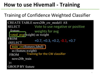 How	to	use	Hivemall	- Training
CREATE TABLE news20b_cw_model1 AS
SELECT
feature,
voted_avg(weight) as weight
FROM
(SELECT
train_cw(features,label)
as (feature,weight)
FROM
news20b_train
) t
GROUP BY feature
Training	of	Confidence	Weighted	Classifier
Vote	to	use	negative	or	positive	
weights	for	avg
+0.7,	+0.3,	+0.2,	-0.1,	+0.7
Training	for	the	CW	classifier
11
 