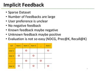 U/I Item	1 Item	2 Item	3 … Item	I
User	1 ⭕ ⭕
User	2 ⭕ ⭕
… ⭕ ⭕
User	U ⭕ ⭕ ⭕
25
Implicit	Feedback
• Sparse	Dataset
• Number	of	Feedbacks	are	large
• User	preference	is	unclear
• No negative feedback
• Known feedback maybe negative
• Unknown	feedback	maybe	positive
• Evaluation	is	not	so	easy	(NDCG,	Prec@K,	Recall@K)
 
