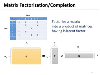 28
Matrix	Factorization/Completion
Factorize	a	matrix	
into	a	product	of	matrices
having	k-latent	factor
 