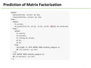 32
Prediction	of	Matrix	Factorization
 