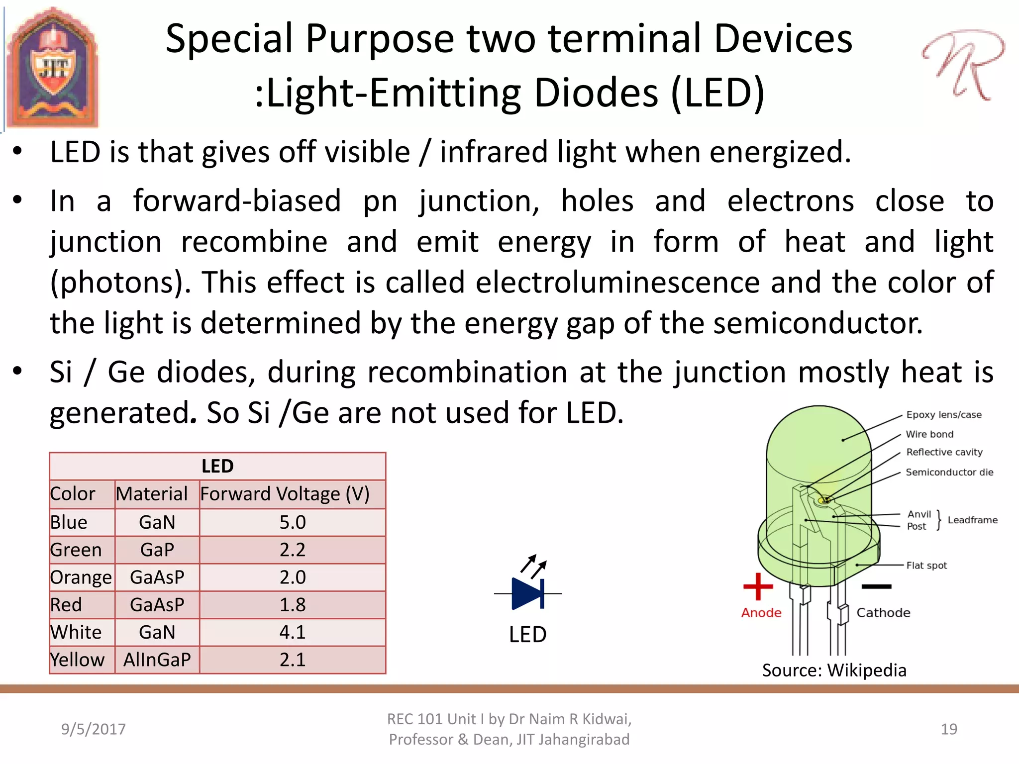 Special Purpose two terminal Devices
:Light-Emitting Diodes (LED)
• LED is that gives off visible / infrared light when energized.
• In a forward-biased pn junction, holes and electrons close to
junction recombine and emit energy in form of heat and light
(photons). This effect is called electroluminescence and the color of
the light is determined by the energy gap of the semiconductor.
• Si / Ge diodes, during recombination at the junction mostly heat is
generated. So Si /Ge are not used for LED.
9/5/2017
REC 101 Unit I by Dr Naim R Kidwai,
Professor & Dean, JIT Jahangirabad
19
LED
Color Material Forward Voltage (V)
Blue GaN 5.0
Green GaP 2.2
Orange GaAsP 2.0
Red GaAsP 1.8
White GaN 4.1
Yellow AlInGaP 2.1
LED
Source: Wikipedia
 
