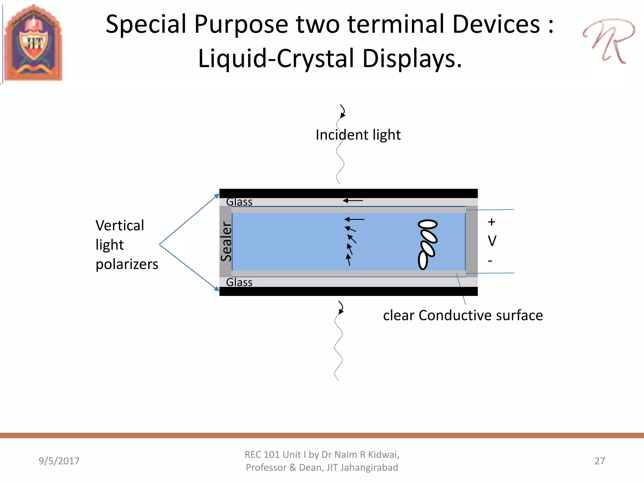 Special Purpose two terminal Devices :
Liquid-Crystal Displays.
9/5/2017
REC 101 Unit I by Dr Naim R Kidwai,
Professor & Dean, JIT Jahangirabad
27
Glass
Glass
Sealer +
V
-
Incident light
clear Conductive surface
Vertical
light
polarizers
 