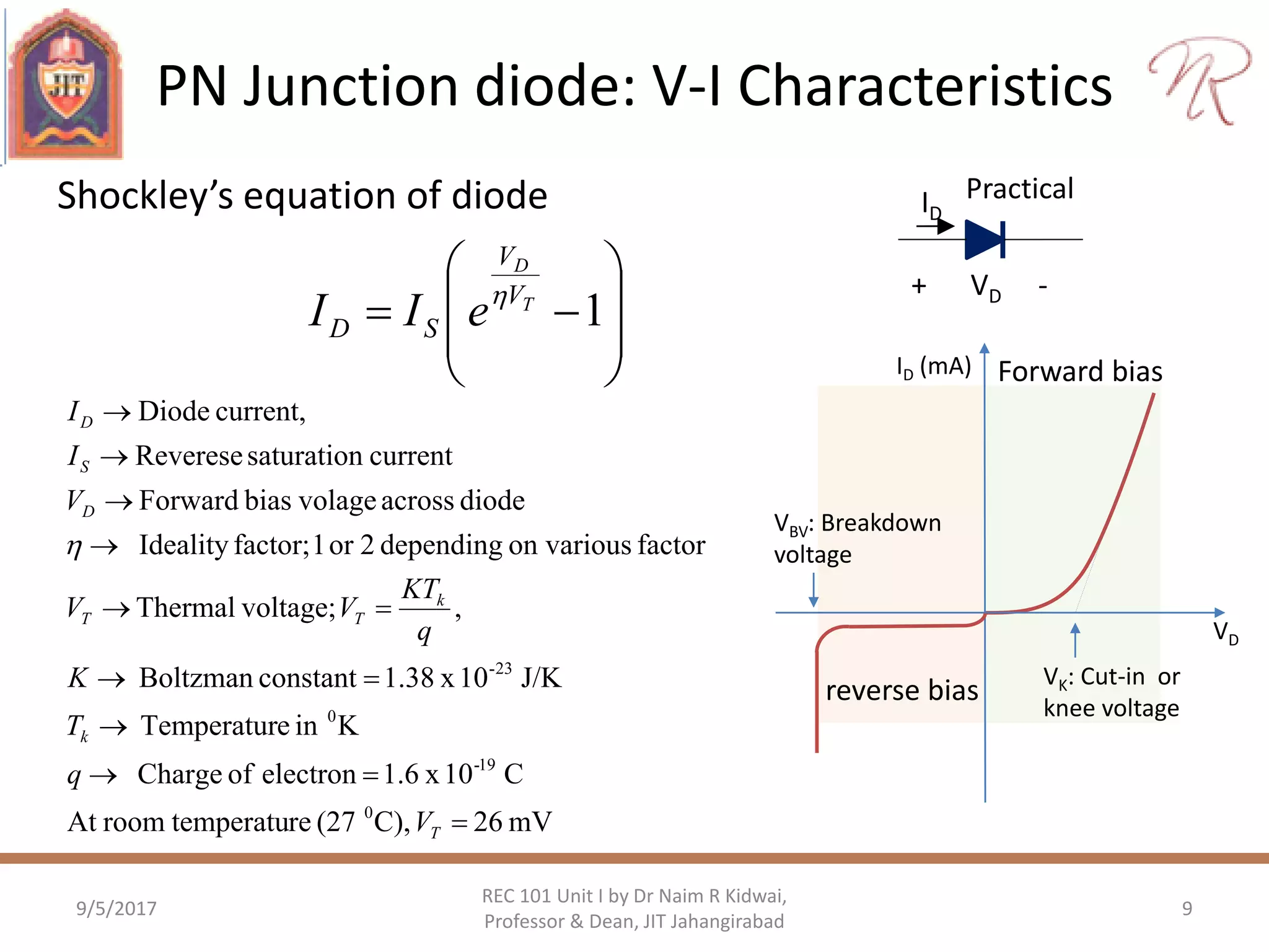 PN Junction diode: V-I Characteristics
9/5/2017 9
REC 101 Unit I by Dr Naim R Kidwai,
Professor & Dean, JIT Jahangirabad
Forward bias
reverse bias VK: Cut-in or
knee voltage
VD
ID (mA)
VBV: Breakdown
voltage
Practical
+ VD -
ID








 1T
D
V
V
SD eII 
mV26C),(27retemperaturoomAt
C10x1.6electronofCharge
KineTemperatur
J/K10x1.38constantBoltzman
,voltage;Thermal
factoron variousdepending2or1factor;Ideality
diodeacrossvolagebiasForward
currentsaturationReverese
current,Diode
0
19-
0
23-









T
k
k
TT
D
S
D
V
q
T
K
q
KT
VV
V
I
I

Shockley’s equation of diode
 