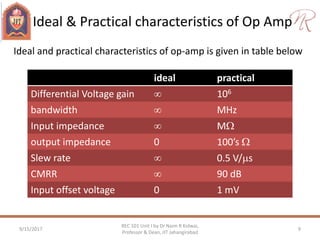 Ideal & Practical characteristics of Op Amp
9/15/2017 9
REC 101 Unit I by Dr Naim R Kidwai,
Professor & Dean, JIT Jahangirabad
ideal practical
Differential Voltage gain  106
bandwidth  MHz
Input impedance  M
output impedance 0 100’s 
Slew rate  0.5 V/s
CMRR  90 dB
Input offset voltage 0 1 mV
Ideal and practical characteristics of op-amp is given in table below
 