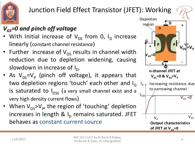 Rec101 unit ii (part 3) field effect transistor