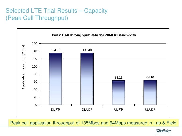 Сотовые вышки локатор. Speedtest lte. Рекорд скорости интернета спидтест. Тесте wifi покрытия промышленный. Что такое sim и usim карты.