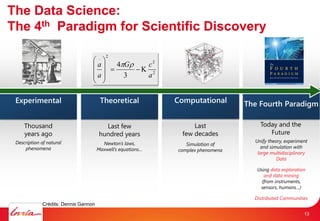 Last
few decades
The Data Science:
The 4th Paradigm for Scientific Discovery
Thousand
years ago
Today and the
Future
Last few
hundred years
2
2
2.
3
4
a
cG
a
a










Simulation of
complex phenomena
Newton’s laws,
Maxwell’s equations…
Description of natural
phenomena
Unify theory, experiment
and simulation with
large multidisciplinary
Data
Using data exploration
and data mining
(from instruments,
sensors, humans…)
Distributed Communities
Crédits: Dennis Gannon
13
 