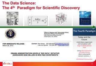 Last
few decades
The Data Science:
The 4th Paradigm for Scientific Discovery
Thousand
years ago
Today and the
Future
Last few
hundred years
2
2
2.
3
4
a
cG
a
a










Simulation of
complex phenomena
Newton’s laws,
Maxwell’s equations…
Description of natural
phenomena
Unify theory, experiment
and simulation with
large multidisciplinary
Data
Using data exploration
and data mining
(from instruments,
sensors, humans…)
Distributed Communities
14
 