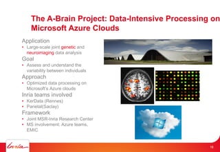 The A-Brain Project: Data-Intensive Processing on
Microsoft Azure Clouds
Application
• Large-scale joint genetic and
neuroimaging data analysis
Goal
• Assess and understand the
variability between individuals
Approach
• Optimized data processing on
Microsoft’s Azure clouds
Inria teams involved
• KerData (Rennes)
• Parietal(Saclay)
Framework
• Joint MSR-Inria Research Center
• MS involvement: Azure teams,
EMIC
18
 