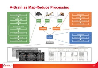 A-Brain as Map-Reduce Processing
- 24
 