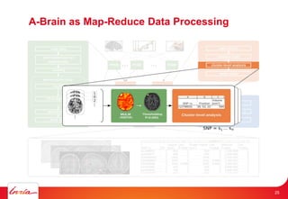 A-Brain as Map-Reduce Data Processing
25
 