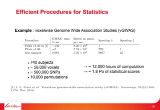 Efficient Procedures for Statistics
Example : voxelwise Genome Wide Association Studies (vGWAS)
 740 subjects
 ~ 50,000 voxels
 ~ 500,000 SNPs
 10,000 permutations
→ ~ 12,000 hours of computation
→ ~ 1.8 Po of statistical scores
- 26
 