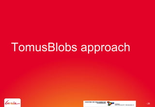 TomusBlobs approach
- 28
 