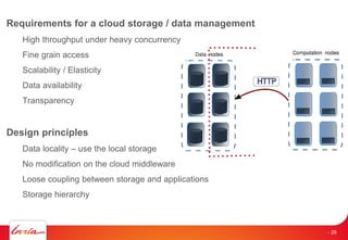 Requirements for a cloud storage / data management
High throughput under heavy concurrency
Fine grain access
Scalability / Elasticity
Data availability
Transparency
Design principles
Data locality – use the local storage
No modification on the cloud middleware
Loose coupling between storage and applications
Storage hierarchy
- 29
 
