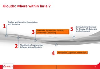 Clouds: where within Inria ?
1
2
Networks, Systems and Services,
Distributed Computing3
Perception, Cognition, Interaction
4
5
Applied Mathematics, Computation
and Simulation
Algorithmics, Programming,
Software and Architecture
Computational Sciences
for Biology, Medicine and
the Environment
- 3
 