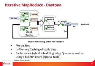 Iterative MapReduce - Daytona
 Merge Step
 In-Memory Caching of static data
 Cache aware hybrid scheduling using Queues as well as
using a bulletin board (special table)
Reduce
Reduce
Merge
Add
Iteration?
No
Map Combine
Map Combine
Map Combine
Data
Cache
Yes
Hybrid scheduling of the new iteration
Job Start
Job Finish
Crédits: Dennis Gannon
- 37
 