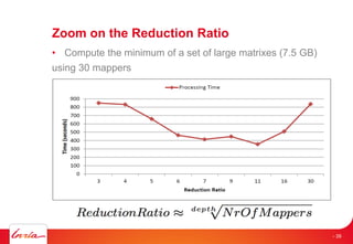 Zoom on the Reduction Ratio
• Compute the minimum of a set of large matrixes (7.5 GB)
using 30 mappers
- 39
 