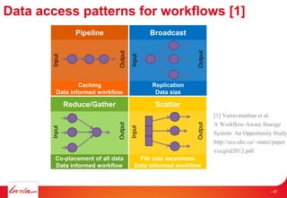 Data access patterns for workflows [1]
[1] Vairavanathan et al.
A Workflow-Aware Storage
System: An Opportunity Study
http://ece.ubc.ca/~matei/paper
s/ccgrid2012.pdf
Pipeline
Caching
Data informed workflow
Input
Output
Broadcast
Replication
Data size
Input
Output
Reduce/Gather
Co-placement of all data
Data informed workflow
Input
Output
Scatter
File size awareness
Data informed workflow
Input
Output
- 47
 