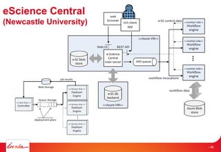 eScience Central
(Newcastle University)
- 48
 