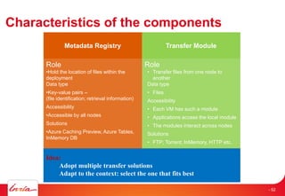 Characteristics of the components
Metadata Registry Transfer Module
Role
• Transfer files from one node to
another
Data type
• Files
Accessibility
• Each VM has such a module
• Applications access the local module
• The modules interact across nodes
Solutions
• FTP; Torrent; InMemory, HTTP etc.
Role
•Hold the location of files within the
deployment
Data type
•Key-value pairs –
(file identification; retrieval information)
Accessibility
•Accessible by all nodes
Solutions
•Azure Caching Preview, Azure Tables,
InMemory DB
Idea:
Adopt multiple transfer solutions
Adapt to the context: select the one that fits best
- 52
 