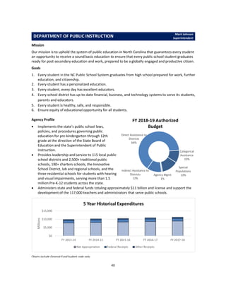 48
DEPARTMENT OF PUBLIC INSTRUCTION Mark Johnson
Superintendent
Mission
Our mission is to uphold the system of public educ...