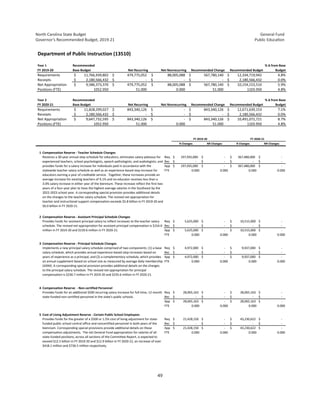 North Carolina State Budget
Governor’s Recommended Budget, 2019-21
General Fund
Public Education
49
Department of Public I...
