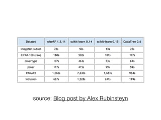 source: Blog post by Alex Rubinsteyn
 