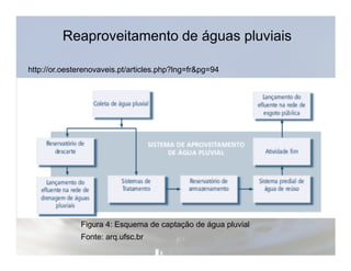 Para ajudar a proteger sua privacidade, o PowerPoint impediu o download automático desta imagem externa. Para baixar e exibir esta imagem, clique em Opções na Barra de Mensagens e clique em Habilitar conteúdo externo. 
Reaproveitamento de águas pluviais 
http://or.oesterenovaveis.pt/articles.php?lng=fr&pg=94 
Figura 4: Esquema de captação de água pluvial 
Fonte: arq.ufsc.br 
 