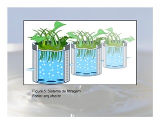 Figura 5: Sistema de filtragem 
Fonte: arq.ufsc.br 
 