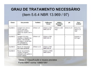 GRAU DE TRATAMENTO NECESSÁRIO 
(item 5.6.4 NBR 13.969 / 97) 
Tabela 2: Classificação e reusos previstos 
Fonte:ABNT norma 13969/1997 
 