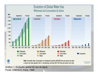 Gráfico 1: Evolução global do uso da água 
Fonte: UNESCO, Paris, 1999 
 
