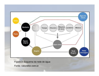 Figura 2: Esquema da rede de água 
Fonte: naturaltec.com.br 
 