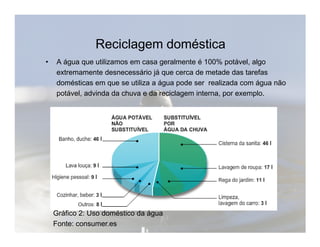Reciclagem doméstica 
• A água que utilizamos em casa geralmente é 100% potável, algo 
extremamente desnecessário já que cerca de metade das tarefas 
domésticas em que se utiliza a água pode ser realizada com água não 
potável, advinda da chuva e da reciclagem interna, por exemplo. 
Gráfico 2: Uso doméstico da água 
Fonte: consumer.es 
 